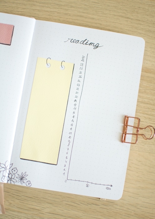 reading-tracker-bullet-journal-septembre-2023-plan-with-me